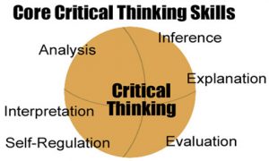 thinking critically