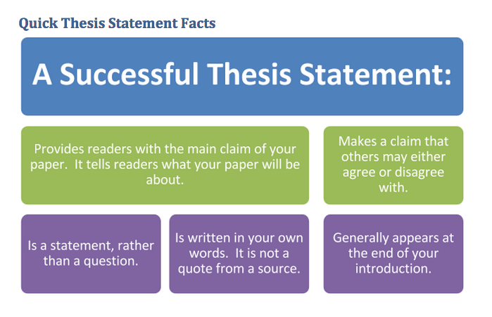 thesis statement in an informative essay